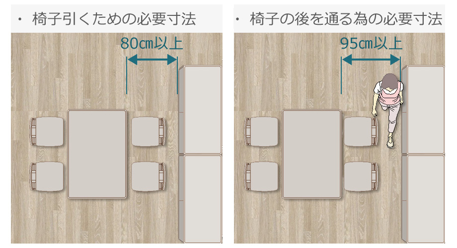 ダイニングチェア後ろ動線
