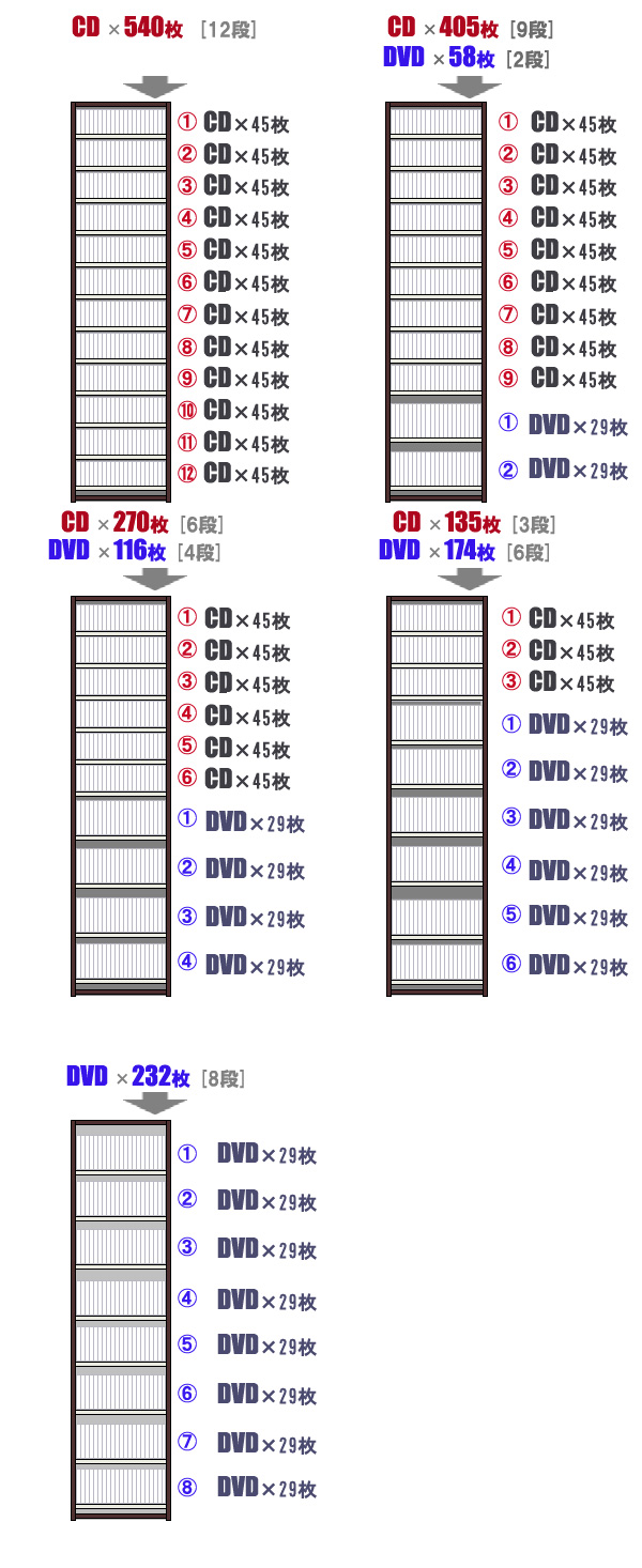 CDラック = 最大 CD540枚・DVD232枚収納 壁面薄型CDストッカー ダークブラウン