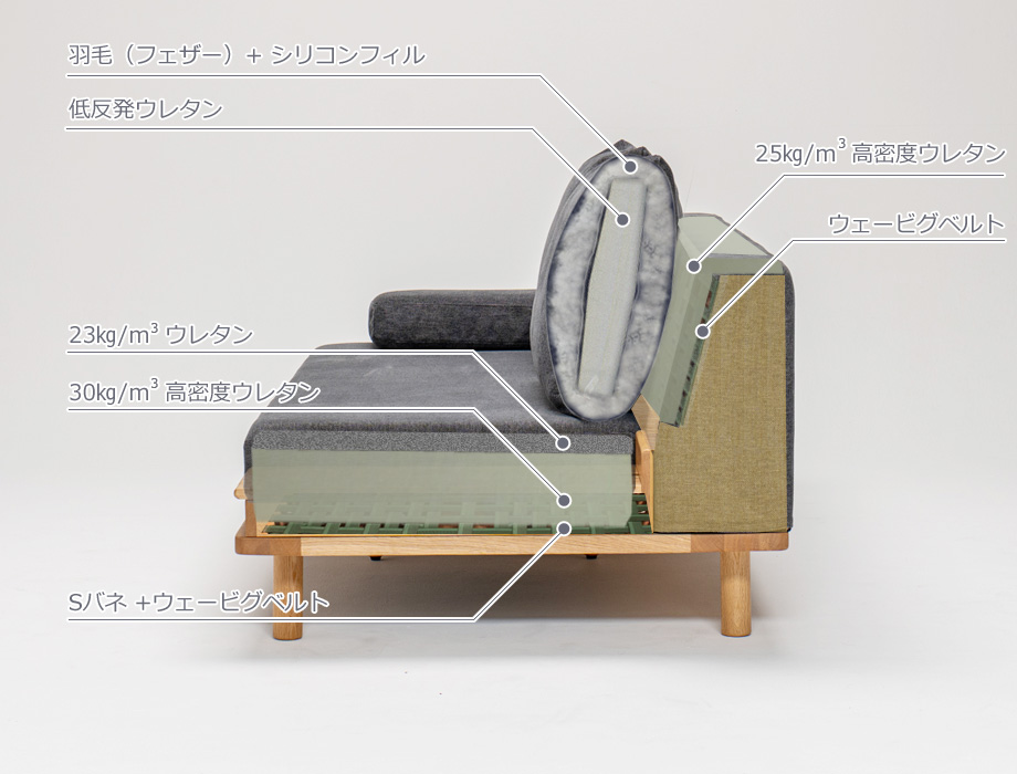 Fumi ソファ イメージ画像