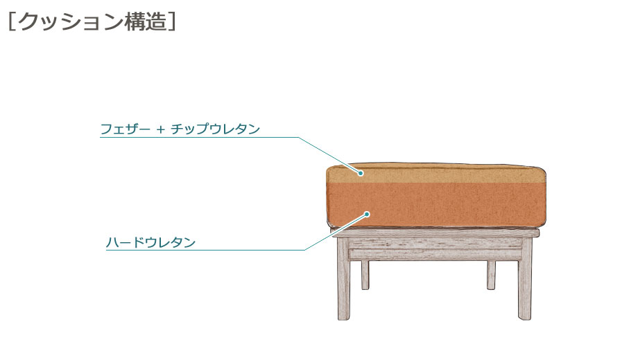 Noran （ノーラン）オットマン 52cm×52cm｜クッション構造