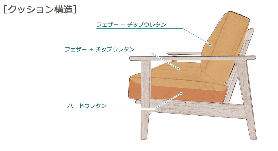 Noran （ノーラン）ソファー  3人掛け 幅170cm｜クッション構造