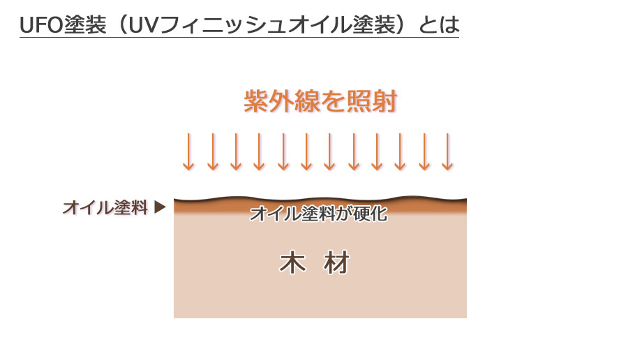 Noran （ノーラン）センターテーブル 105×49cm｜UFO塗装